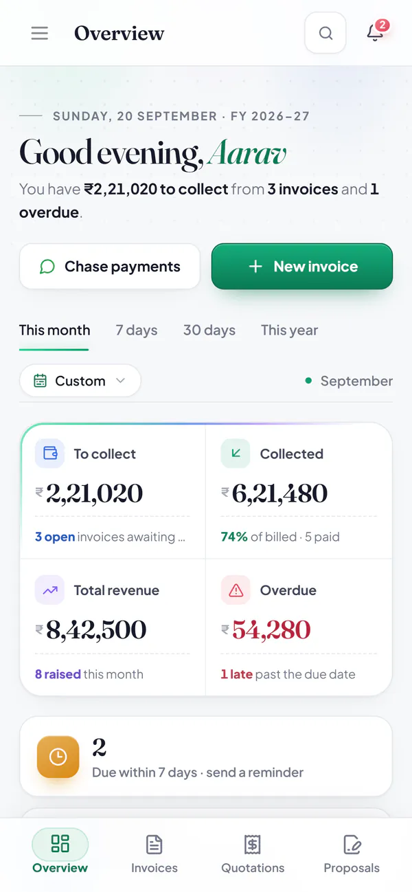 Hisab Time on an Android phone: the overview says you have ₹2,21,020 to collect from 3 invoices and 1 overdue, with Chase payments and New invoice buttons, and to collect, collected, total revenue and overdue figures.