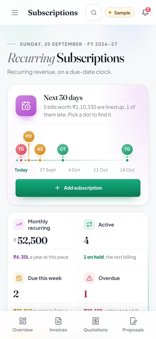 Hisab Time on a phone: Subscriptions, next 30 days, 5 bills worth ₹1,10,330 lined up.